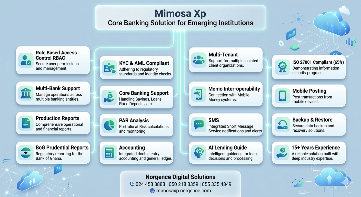 Mimosa Xp - View 2